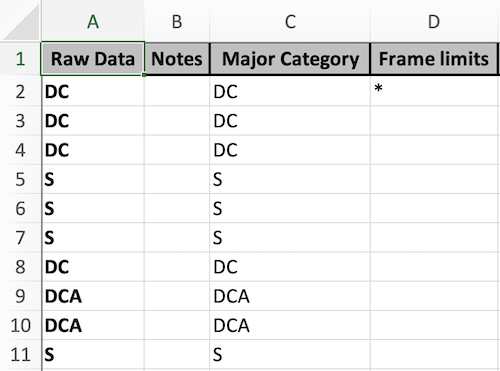 Example of a CPCe export data