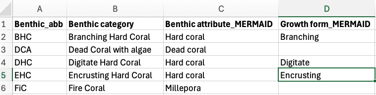 Example of the benthic attribute converter file.